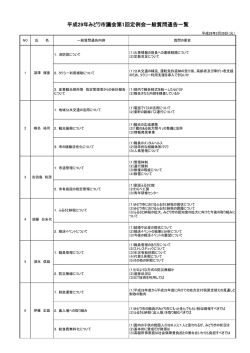 一般質問（6人）