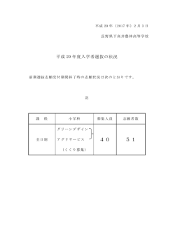前期選抜最終志願者数をUPしました。