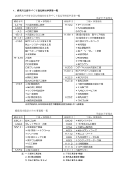 平成27年度末 環境保全協定のみの事業場一覧 平成27年度末