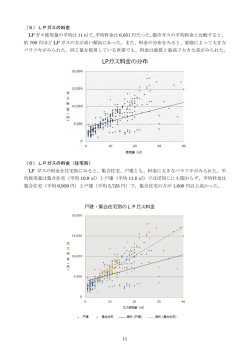 （5）ⅬPガスの料金 LP ガス使用量の平均は 11 で、平均料金は 6,051 円