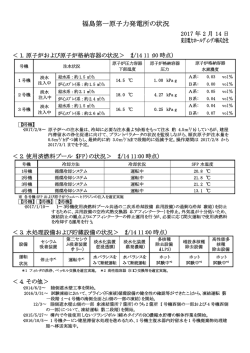 福島第一原子力発電所の状況