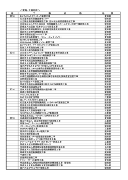 ＜東海・北陸地区＞ 年 工 事 名 称 地 区 2016 2015 2014 2013