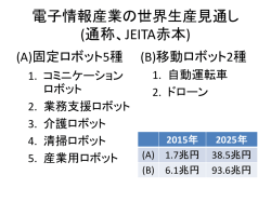 電子情報産業の世界生産見通し (通称、JEITA赤本)