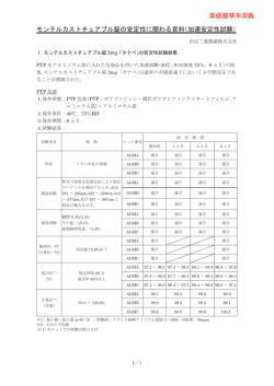 加速安定性試験 - 田辺製薬販売株式会社