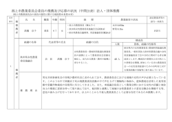 潟上市農業委員会委員の推薦及び応募の状況（中間公表）法人・団体推薦