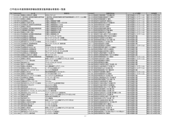 平成29年度事業所評価加算算定基準適合事業者一覧表