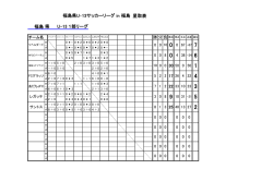 星取表 福島 福島 福島県U‐13サッカーリーグ in 県 1部リーグ U-13