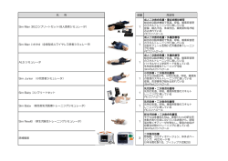 医学部シミュレーションセンター 利用可能シミュレーター等リスト