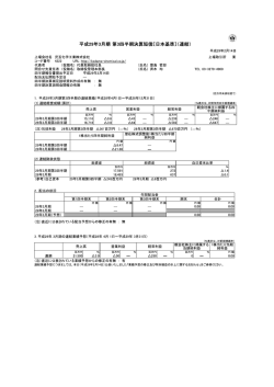 短信 - 児玉化学工業