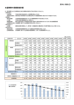 （資料）中長期財政計画 (PDF:182KB)