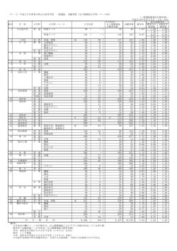公立高等学校一般選抜出願状況