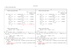 新旧対照表 千葉県社会福祉法施行細則 新 旧 千葉県社会福祉法施行