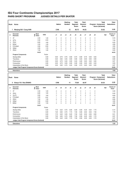 Judges Scores
