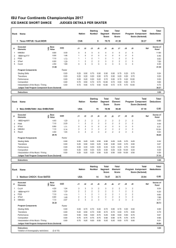 Judges Scores