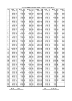 落札率 71.56% 合計 ¥34,880,000