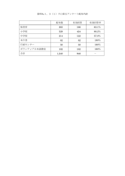 資料№1、3（1）ウに係るアンケート配布内訳 配布数 有効回答 有効回答
