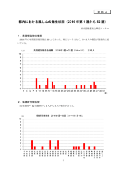 資料4（都内における風しんの発生状況（2016年第1週から52週））