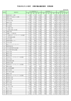午後7時 （確定）