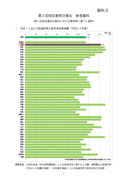 資料3