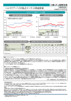 ヘルスケア・バイオ株式マーケット関連情報