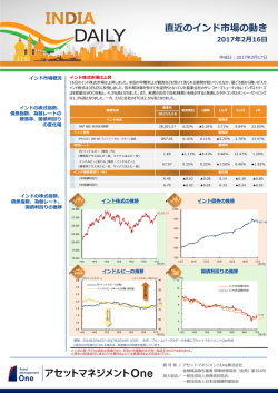 INDIA DAILY 02/17号