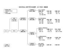 一般社団法人横手青年会議所 2017年度 組織図