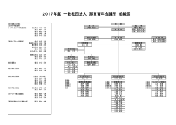 2017年度 一般社団法人 那賀青年会議所 組織図
