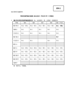 資料2 - 桶川市