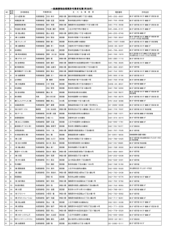一般廃棄物処理業許可業者名簿（町田市）