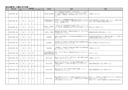 要求水準書（案）への質問に対する回答