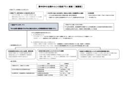 豊中市中小企業チャレンジ促進プラン（素案） 【概要版】