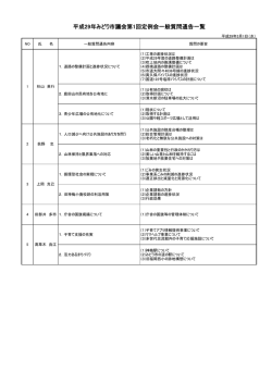 一般質問（5人）