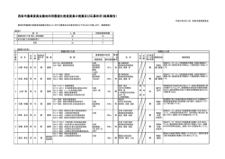西条市農業委員会農地利用最適化推進委員の推薦及び応募状況（結果