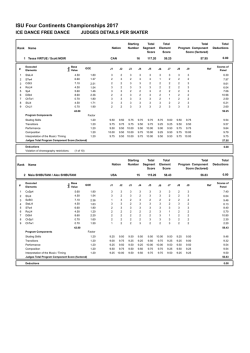 Judges Scores