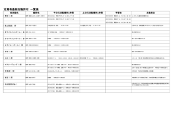 期末考査部活動許可一覧 - 九州産業大学付属九州高等学校