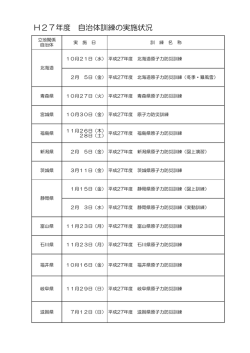 H27年度 自治体訓練の実施状況