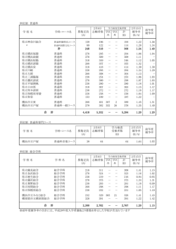 単位制 普通科 2月8日 2月15日 学 校 名 学科・コース名 募集定員 志願