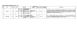 農地利用最適化推進委員応募状況一覧