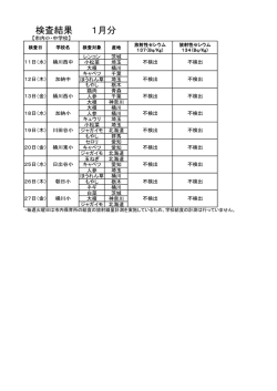 検査結果 1月分
