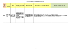 05【法務省】国家戦略特区等提案検討要請回答.xls