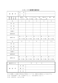 ニホンジカ捕獲実績個表 （64kbyte）