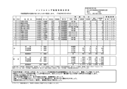 イ ン フ ル エ ン ザ 施 設 別 発 生 状 況 333 31 6 4 279 96