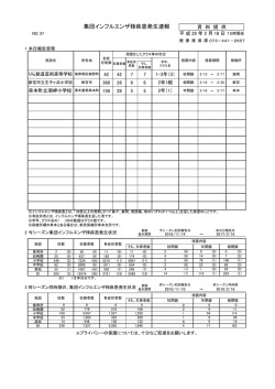 集団インフルエンザ様疾患発生速報