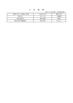 落札業者名 落札金額 納期 株式会社高橋商事 964,800 29.2.2 精白米