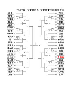 組合せ表 - 千葉西シニア