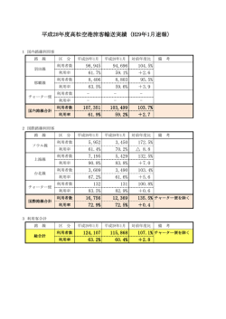 平成29年1月分