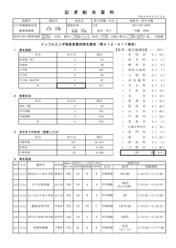 記 者 配 布 資 料