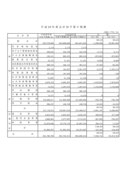 （一般会計）（PDF：47KB）