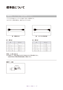 標準長について