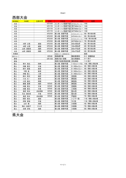 西部大会 県大会
